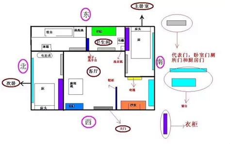 家中財位怎麼看|房間財位怎麼看？5個風水布局技巧，越睡越有錢！